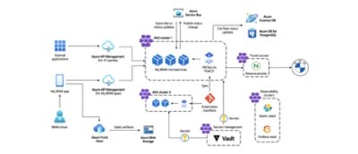 Bmw Drives Innovation With Microsoft Azure And Github Microsoft - Beautiful Gradient Photo - Full HD